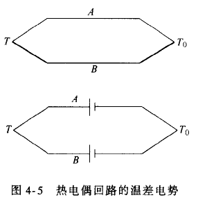 什么是熱電偶？ 他是怎么測(cè)溫的