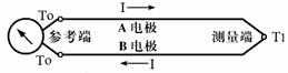 熱電偶的工作原理及結(jié)構(gòu)