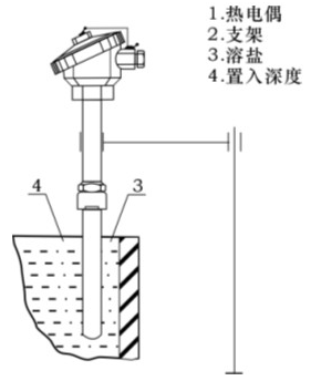 高溫及中溫鹽浴爐專(zhuān)用熱電偶的工作原理