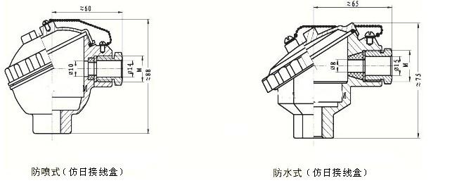 耐磨切割組裝熱電偶，WRM新產品