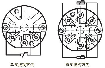 選擇熱電偶和熱電阻體作為工業(yè)測溫元件的方法