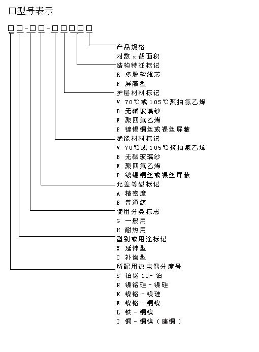 s、r、k、n、e、j、t的熱電偶專用補償導(dǎo)線行業(yè)標準