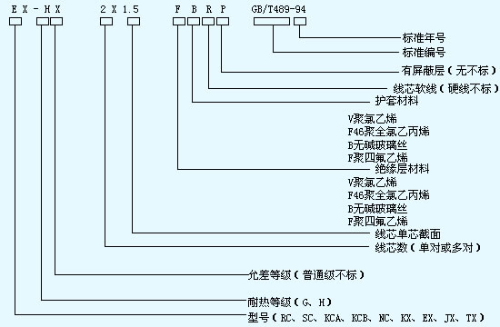 詳細(xì)分析熱電偶用補(bǔ)償導(dǎo)線選購指南