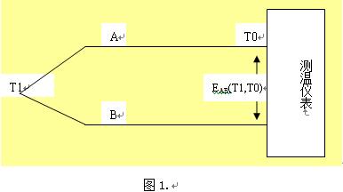 熱電偶補(bǔ)償導(dǎo)線的原理與選擇